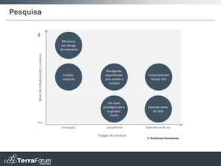 Pesquisa


                                           Maníacos
                                           por design
                                          de interiores
       Nível de influência dos usuários




                                                               Divulgando
                                           Criação            experiências      Testes beta em
                                           conjunta           para apoiar a       tempo real
                                                                 compra




                                                                Um novo
                                                             paradigma para     Ouvindo antes
                                                                os grupos          de falar
                                                                  focais


                                          Concepção            Lançamento      Experiência de uso

                                                          Estágio do produto
                                                                                © TerraForum Consultores
 