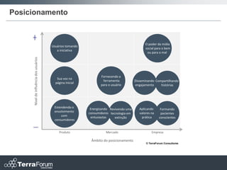 Posicionamento



                                                                                               O poder da mídia
                                        Usuários tomando
                                                                                               social para o bem
                                           a iniciativa
                                                                                                ou para o mal
     Nível de influência dos usuários




                                                                  Fornecendo a
                                           Sua voz na
                                                                   ferramenta           Disseminando Compartilhando
                                          página inicial
                                                                  para o usuário        engajamento     histórias




                                         Estendendo o       Energizando Revivendo uma      Aplicando     Formando
                                         envolvimento      consumidores tecnologia em      valores na    pacientes
                                             com            entusiastas                     prática
                                                                           extinção                     conscientes
                                         consumidores


                                            Produto                  Mercado                       Empresa

                                                            Âmbito do posicionamento
                                                                                               © TerraForum Consultores
 