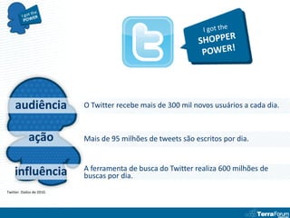 audiência             O Twitter recebe mais de 300 mil novos usuários a cada dia.



            ação          Mais de 95 milhões de tweets são escritos por dia.


                          A ferramenta de busca do Twitter realiza 600 milhões de
    influência            buscas por dia.
Twitter. Dados de 2010.
 