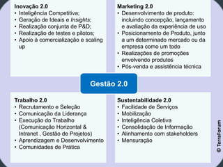 Inovação 2.0                          Marketing 2.0
• Inteligência Competitiva;           • Desenvolvimento de produto:
• Geração de Ideais e Insights;         incluindo concepção, lançamento
• Realização conjunta de P&D;           e avaliação da experiência de uso
• Realização de testes e pilotos;     • Posicionamento de Produto, junto
• Apoio à comercialização e scaling     a um determinado mercado ou da
  up                                    empresa como um todo
                                      • Realizações de promoções
                                        envolvendo produtos
                                      • Pós-venda e assistência técnica


                             Gestão 2.0

Trabalho 2.0                          Sustentabilidade 2.0
• Recrutamento e Seleção              • Facilidade de Serviços
• Comunicação da Liderança            • Mobilização
• Execução do Trabalho                • Inteligência Coletiva




                                                                            © TerraForum
  (Comunicação Horizontal &           • Consolidação de Informação
  Intranet , Gestão de Projetos)      • Alinhamento com stakeholders
• Aprendizagem e Desenvolvimento      • Mensuração
• Comunidades de Prática
 