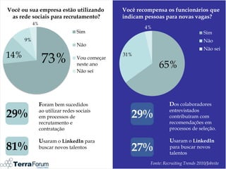 Você ou sua empresa estão utilizando            Você recompensa os funcionários que
 as rede sociais para recrutamento?             indicam pessoas para novas vagas?
           4%
                                                        4%
                                  Sim                                                 Sim
      9%                                                                              Não
                                  Não
                                                                                      Não sei
14%
                 73%              Vou começar
                                  neste ano
                                                31%

                                                              65%
                                  Não sei




                Foram bem sucedidos                                 Dos colaboradores

29%             ao utilizar redes sociais
                em processos de                    29%              entrevistados
                                                                    contribuíram com
                recrutamento e                                      recomendações em
                contratação                                         processos de seleção.

                Usaram o LinkedIn para                              Usaram o LinkedIn
81%             buscar novos talentos              27%              para buscar novos
                                                                    talentos

                                                          Fonte: Recruiting Trends 2010/Jobvite
 