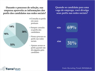 Durante o processo de seleção, sua           Quando se candidata para uma
 empresa aproveita as informações dos          vaga de emprego, você divulga
perfis dos candidatos nas redes sociais?        seus perfis nas redes sociais?

                          Consulta os perfis
                          em casos
                          pontuais
      14%                 Sempre consulta
                          os perfis dos
                                                não         69%
                 38%      candidatos
16%
                          Nunca procura os
                          perfis nas redes
                          sociais               sim
      32%                 Apenas acessa os
                                                            31%
                          perfis quando são
                          divulgados pelo
                          candidato




                                                      Fonte: Recruiting Trends 2b010/Jobvite
 