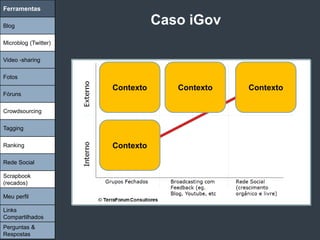 Ferramentas

Blog
                                 Caso iGov
Microblog (Twitter)

Video -sharing

Fotos
                      Contexto      Contexto   Contexto
Fóruns

Crowdsourcing

Tagging

Ranking               Contexto

Rede Social

Scrapbook
(recados)

Meu perfil

Links
Compartilhados
Perguntas &
Respostas
 