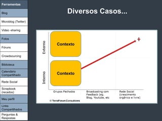 Ferramentas

Blog                      Diversos Casos...
Microblog (Twitter)

Video -sharing

Fotos
                      Contexto
Fóruns

Crowdsourcing

Biblioteca

Calendário
Compartilhado         Contexto

Rede Social

Scrapbook
(recados)

Meu perfil

Links
Compartilhados
Perguntas &
Respostas
 