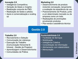 Inovação 2.0                          Marketing 2.0
• Inteligência Competitiva;           • Desenvolvimento de produto:
• Geração de Ideais e Insights;         incluindo concepção, lançamento
• Realização conjunta de P&D;           e avaliação da experiência de uso
• Realização de testes e pilotos;     • Posicionamento de Produto, junto
• Apoio à comercialização e scaling     a um determinado mercado ou da
  up                                    empresa como um todo
                                      • Realizações de promoções
                                        envolvendo produtos
                                      • Pós-venda e assistência técnica


                             Gestão 2.0

Trabalho 2.0                          Sustentabilidade 2.0
• Recrutamento e Seleção              • Facilidade de Serviços
• Comunicação da Liderança            • Mobilização
• Execução do Trabalho                • Inteligência Coletiva




                                                                            © TerraForum
  (Comunicação Horizontal &           • Consolidação de Informação
  Intranet , Gestão de Projetos)      • Alinhamento com stakeholders
• Aprendizagem e Desenvolvimento      • Mensuração
• Comunidades de Prática
 