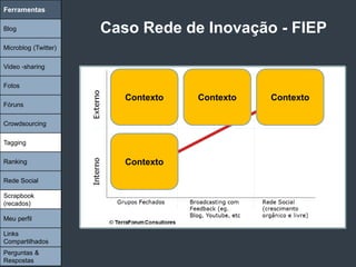 Ferramentas

Blog                  Caso Rede de Inovação - FIEP
Microblog (Twitter)

Video -sharing

Fotos
                         Contexto   Contexto   Contexto
Fóruns

Crowdsourcing

Tagging

Ranking                  Contexto

Rede Social

Scrapbook
(recados)

Meu perfil

Links
Compartilhados
Perguntas &
Respostas
 