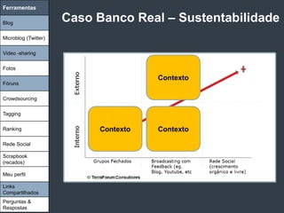 Ferramentas

Blog
                      Caso Banco Real – Sustentabilidade
Microblog (Twitter)

Video -sharing

Fotos
                                      Contexto
Fóruns

Crowdsourcing

Tagging

Ranking                    Contexto   Contexto

Rede Social

Scrapbook
(recados)

Meu perfil

Links
Compartilhados
Perguntas &
Respostas
 