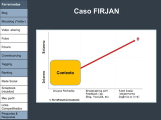 Ferramentas

Blog                         Caso FIRJAN
Microblog (Twitter)

Video -sharing

Fotos

Fóruns

Crowdsourcing

Tagging

Ranking               Contexto

Rede Social

Scrapbook
(recados)

Meu perfil

Links
Compartilhados
Perguntas &
Respostas
 