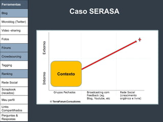 Ferramentas

Blog                       Caso SERASA
Microblog (Twitter)

Video -sharing

Fotos

Fóruns

Crowdsourcing

Tagging

Ranking               Contexto

Rede Social

Scrapbook
(recados)

Meu perfil

Links
Compartilhados
Perguntas &
Respostas
 