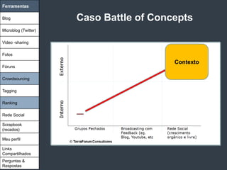 Ferramentas

Blog                  Caso Battle of Concepts
Microblog (Twitter)

Video -sharing

Fotos
                                         Contexto
Fóruns

Crowdsourcing

Tagging

Ranking

Rede Social

Scrapbook
(recados)

Meu perfil

Links
Compartilhados
Perguntas &
Respostas
 