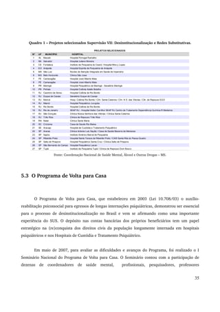 Quadro 1 – Projetos selecionados Supervisão VII: Desinstitucionalização e Redes Substitutivas. 
Fonte: Coordenação Nacional de Saúde Mental, Álcool e Outras Drogas – MS. 
5.3 O Programa de Volta para Casa 
O Programa de Volta para Casa, que estabeleceu em 2003 (Lei 10.708/03) o auxílio­reabilitação 
psicossocial para egressos de longas internações psiquiátricas, demonstrou ser essencial 
para o processo de desinstitucionalização no Brasil e vem se afirmando como uma importante 
experiência do SUS. O depósito nas contas bancárias dos próprios beneficiários tem um papel 
estratégico na (re)conquista dos direitos civis da população longamente internada em hospitais 
psiquiátricos e nos Hospitais de Custódia e Tratamento Psiquiátrico. 
Em maio de 2007, para avaliar as dificuldades e avanços do Programa, foi realizado o I 
Seminário Nacional do Programa de Volta para Casa. O Seminário contou com a participação de 
dezenas de coordenadores de saúde mental, profissionais, pesquisadores, professores 
35 
PROJETOS SELECIONADOS 
Nº UF MUNICÍPIO HOSPITAL 
1 AL Maceió Hospital Portugal Ramalho 
2 BA Salvador Hospital Juliano Moreira 
3 CE Fortaleza Instituto de Psiquiatria do Ceará / Hospital Mira y Lopez 
4 GO Anápolis Hospital Espirita de Psiquiatria de Anápolis 
5 MA São Luiz Núcleo de Atenção Integrada em Saúde de Imperatriz 
6 MG Belo Horizonte Clinica São Jose 
7 PE Camaragibe Hospital José Alberto Maia 
8 PE Camaragibe Hospital José Alberto Maia 
9 PR Maringá Hospital Psiquiátrico de Maringá - Sanatório Maringá 
10 PR Pinhais Hospital Colônia Adalto Botelho 
11 RJ Casimiro de Abreu Hospital Colônia de Rio Bonito 
12 RJ Duque de Caxias Sanatório Duque de Caxias 
13 RJ Maricá Hosp. Colônia Rio Bonito / Clín. Santa Catarina / Clín. N S das Vitorias / Clin. de Repouso EGO 
14 RJ Niterói Hospital Psiquiátrico Jurujuba 
15 RJ Rio Bonito Hospital Colônia de Rio Bonito 
16 RJ Rio de Janeiro SEAP RJ - Hospital Heitor Carrilho/ SEAP RJ Centro de Tratamento Dependência Química R Medeiros 
17 RJ São Gonçalo Clínica Nossa Senhora das Vitórias / Clínica Santa Catarina 
18 RJ Três Rios Clínica de Repouso Três Rios 
19 RN Natal Clínica Santa Maria 
20 SC Criciúma Casa de Saude Rio Maina 
21 SE Aracaju Hospital de Custódia e Tratamento Psiquiátrico 
22 SP Araras Clínica Antonio Luiz Sayão / Casa de Saúde Bezerra de Menezes 
23 SP Itapira Instituto Américo Bairral de Psiquiatria 
24 SP Ribeirão Preto Hospital Santa Tereza de Ribeirão Preto / CAIS Santa Rita do Passa Quatro 
25 SP Salto de Pirapora Hospital Psiquiátrico Santa Cruz / Clínica Salto de Pirapora 
26 SP São Bernardo do Campo Hospital Psiquiátrico Lacan 
27 SP Tupã Instituto de Psiquiatria Tupã / Clínica de Repouso Dom Bosco 
 
