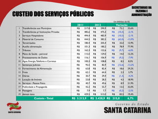SECRETARIAS DA
                                                                                                                       FAZENDA E
CUSTEIO DOS SERVIÇOS PÚBLICOS                                                                                       ADMINISTRAÇÃO

                                                                                    Em	
  Milhões	
  de	
  R$	
  
                                                   2011              2012               Variação
  1   Transferências aos Municípios                R$     217,8     R$   290,9     R$         73,1          33,6%
  2   Transferências p/ Instituições Privadas      R$     485,6     R$   475,3     R$      (10,3)           -2,1%
  3   Serviços Hospitalares                        R$     494,4     R$   483,9     R$      (10,5)           -2,1%
  4   Material de Consumo                          R$     444,5     R$   382,5     R$      (62,0)          -13,9%
  5   Terceirizados                                R$     180,4     R$   205,4     R$         25,0          13,9%
  6   Auxílio alimentação                          R$     101,3     R$   180,2     R$         78,9          77,9%
  7   Tributos                                     R$     162,3     R$   152,6     R$        (9,7)          -6,0%
  8   Plano de Saúde - patronal                    R$     115,0     R$   129,0     R$         14,0          12,2%
  9   Processamento de Dados                       R$     116,1     R$   106,9     R$        (9,2)          -7,9%
  10 Água, Energia, Telefonia e Correios           R$     100,3     R$   108,8     R$           8,5          8,5%
  11 Sentenças Judiciais                           R$      95,5     R$      82,9   R$      (12,6)          -13,2%
  12 Fornecimento de Alimentação                   R$      63,8     R$      82,4   R$         18,6          29,2%
  13 Frota                                         R$      62,1     R$      64,4   R$           2,3          3,7%
  14 Diárias                                       R$      30,7     R$      29,4   R$        (1,3)          -4,2%
  15 Locação de Imóveis                            R$      23,8     R$      28,3   R$           4,5         18,9%
  16 Serviços - Pessoa Física                      R$      40,7     R$      49,6   R$           8,9         21,9%
  17 Publicidade e Propaganda                      R$      42,2     R$      55,7   R$         13,5          32,0%
  18 Passagens                                     R$        7,9    R$       7,7   R$        (0,2)          -2,5%
  19 demais itens                                  R$     429,5     R$   513,0     R$         83,5          19,4%
                  Custeio - Total               R$ 3.213,9         R$ 3.428,9 R$ 215,0                      6,7%
 