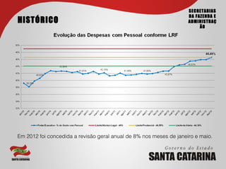 SECRETARIAS
                                                                    DA FAZENDA E
HISTÓRICO                                                           ADMINISTRAÇ
                                                                         ÃO




Em 2012 foi concedida a revisão geral anual de 8% nos meses de janeiro e maio.
 