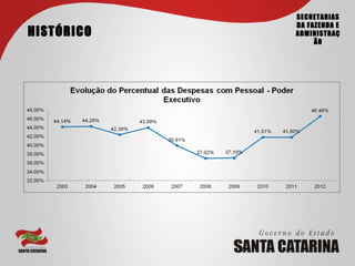 SECRETARIAS
            DA FAZENDA E
HISTÓRICO   ADMINISTRAÇ
                 ÃO
 