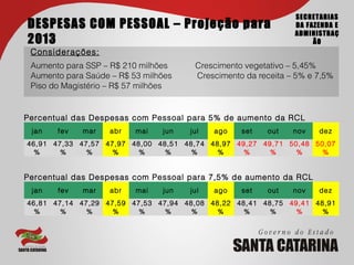 SECRETARIAS
DESPESAS COM PESSOAL – Projeção para                           DA FAZENDA E
                                                               ADMINISTRAÇ
2013                                                                ÃO
 Considerações:
 Aumento para SSP – R$ 210 milhões     Crescimento vegetativo – 5,45%
 Aumento para Saúde – R$ 53 milhões    Crescimento da receita – 5% e 7,5%
 Piso do Magistério – R$ 57 milhões


Percentual das Despesas com Pessoal para 5% de aumento da RCL  
 jan   fev   mar    abr   mai   jun   jul   ago   set   out    nov   dez
46,91 47,33 47,57 47,97 48,00 48,51 48,74 48,97 49,27 49,71 50,48 50,07
  %     %     %     %     %     %     %     %     %     %     %     %


Percentual das Despesas com Pessoal para 7,5% de aumento da RCL  
 jan   fev   mar    abr   mai   jun   jul   ago   set   out    nov   dez
46,81 47,14 47,29 47,59 47,53 47,94 48,08 48,22 48,41 48,75 49,41 48,91
  %     %     %     %     %     %     %     %     %     %     %     %
 