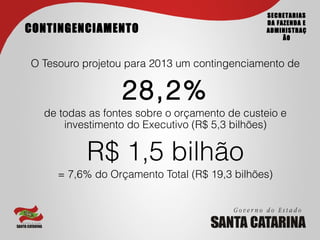 SECRETARIAS
                                              DA FAZENDA E
CONTINGENCIAMENTO                             ADMINISTRAÇ
                                                   ÃO



O Tesouro projetou para 2013 um contingenciamento de


                 28,2%
  de todas as fontes sobre o orçamento de custeio e
      investimento do Executivo (R$ 5,3 bilhões)


          R$ 1,5 bilhão
     = 7,6% do Orçamento Total (R$ 19,3 bilhões)
 