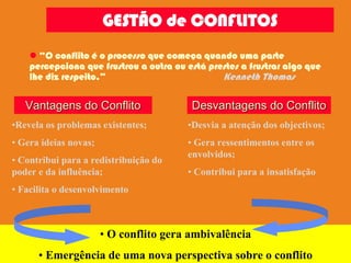 GESTÃO de CONFLITOS
      “O conflito é o processo que começa quando uma parte
    percepciona que frustrou a outra ou está prestes a frustrar algo que
    lhe diz respeito.”                          Kenneth Thomas

   Vantagens do Conflito                 Desvantagens do Conflito
•Revela os problemas existentes;        •Desvia a atenção dos objectivos;
• Gera ideias novas;                    • Gera ressentimentos entre os
                                        envolvidos;
• Contribui para a redistribuição do
poder e da influência;                  • Contribui para a insatisfação
• Facilita o desenvolvimento



                       • O conflito gera ambivalência
      • Emergência de uma nova perspectiva sobre o conflito
 