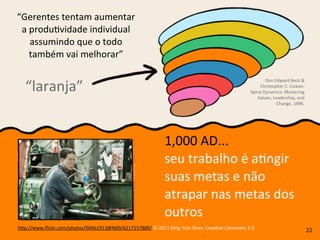 Don	
  Edward	
  Beck	
  &	
  
Christopher	
  C.	
  Cowan.	
  
Spiral	
  Dynamics:	
  Mastering	
  
Values,	
  Leadership,	
  and	
  
Change,	
  1996.
1,000	
  AD...
seu	
  trabalho	
  é	
  aRngir	
  
suas	
  metas	
  e	
  não	
  
atrapar	
  nas	
  metas	
  dos	
  
outros
h4p://www.ﬂickr.com/photos/90461913@N00/6217157889/	
  ©	
  2011	
  Ding	
  Yuin	
  Shan,	
  CreaRve	
  Commons	
  3.0
“laranja”
22
“Gerentes	
  tentam	
  aumentar	
  
a	
  produRvidade	
  individual	
  
assumindo	
  que	
  o	
  todo	
  
também	
  vai	
  melhorar”
 