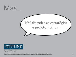 70%	
  de	
  todas	
  as	
  estratégias	
  
e	
  projetos	
  falham
h4p://money.cnn.com/magazines/fortune/fortune_archive/1999/06/21/261696/index.htm	
  
Why	
  CEOs	
  Fail
Mas…
23
 