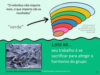 Don	
  Edward	
  Beck	
  &	
  
Christopher	
  C.	
  Cowan.	
  
Spiral	
  Dynamics:	
  Mastering	
  
Values,	
  Leadership,	
  and	
  
Change,	
  1996.
1,850	
  AD...
seu	
  trabalho	
  é	
  se	
  
sacriﬁcar	
  para	
  aRngir	
  a	
  
harmonia	
  do	
  grupo
h4p://www.ﬂickr.com/photos/nick_bl/2391420283/	
  ©	
  2008	
  Nick	
  Black,	
  CreaRve	
  Commons	
  3.0
“verde”
30
“O	
  indivíduo	
  não	
  importa	
  
mais,	
  o	
  que	
  importa	
  são	
  os	
  
resultados”
 