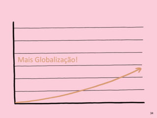 Mais	
  Globalização!
34
 