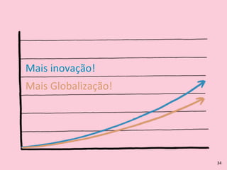 Mais	
  Globalização!
Mais	
  inovação!
34
 