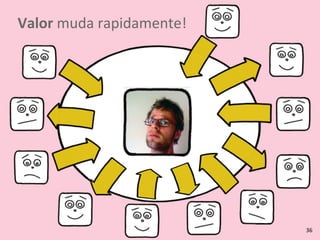 Valor	
  muda	
  rapidamente!
36
 