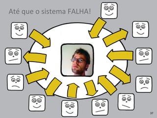 Até	
  que	
  o	
  sistema	
  FALHA!
37
 