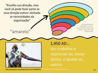 Don	
  Edward	
  Beck	
  &	
  
Christopher	
  C.	
  Cowan.	
  
Spiral	
  Dynamics:	
  Mastering	
  
Values,	
  Leadership,	
  and	
  
Change,	
  1996.
1,950	
  AD...
seu	
  trabalho	
  é	
  
expressar-­‐se,	
  evitar	
  
danos,	
  e	
  ajudar	
  os	
  
outros
h4p://www.ﬂickr.com/photos/blmurch/7178864975/	
  ©	
  Beatrice	
  Murch,	
  CreaRve	
  Commons	
  3.0
“amarelo”
44
“Escolha	
  sua	
  direção,	
  mas	
  
você	
  só	
  pode	
  fazer	
  parte	
  se	
  
essa	
  direção	
  esRver	
  alinhada	
  
as	
  necessidades	
  da	
  
organização”
 