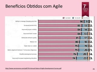 Bene|cios	
  ObRdos	
  com	
  Agile
45h4p://www.versionone.com/pdf/7th-­‐Annual-­‐State-­‐of-­‐Agile-­‐Development-­‐Survey.pdf
 