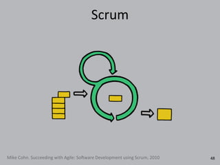 Scrum
Mike	
  Cohn.	
  Succeeding	
  with	
  Agile:	
  So}ware	
  Development	
  using	
  Scrum,	
  2010 48
 