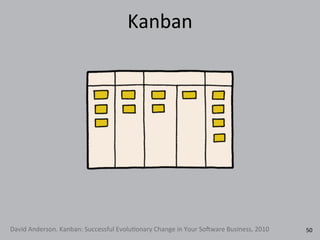 Kanban
David	
  Anderson.	
  Kanban:	
  Successful	
  EvoluRonary	
  Change	
  in	
  Your	
  So}ware	
  Business,	
  2010 50
 