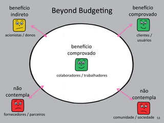 Beyond	
  BudgeRng
não	
  
contempla
não	
  
contempla
bene|cio
comprovado
bene|cio	
  
indireto
bene|cio
comprovado
53
colaboradores	
  /	
  trabalhadores
fornecedores	
  /	
  parceiros
comunidade	
  /	
  sociedade
clientes	
  /
usuários
acionistas	
  /	
  donos
 