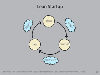 Lean	
  Startup
ideas
productdata
build
learn
measure
Eric	
  Ries,	
  The	
  Lean	
  Startup:	
  How	
  Today's	
  Entrepreneurs	
  Use	
  ConRnuous	
  InnovaRon…,	
  2011 54
 