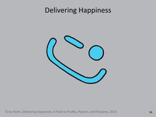 Delivering	
  Happiness
Tony	
  Hsieh,	
  Delivering	
  Happiness:	
  A	
  Path	
  to	
  Proﬁts,	
  Passion,	
  and	
  Purpose,	
  2010 56
 