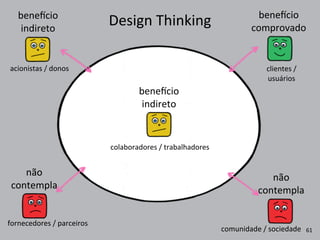 Design	
  Thinking
não	
  
contempla
bene|cio
comprovado
bene|cio	
  
indireto
não	
  
contempla
bene|cio	
  
indireto
61
colaboradores	
  /	
  trabalhadores
fornecedores	
  /	
  parceiros
comunidade	
  /	
  sociedade
clientes	
  /
usuários
acionistas	
  /	
  donos
 