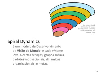 Don	
  Edward	
  Beck	
  &	
  
Christopher	
  C.	
  Cowan.	
  
Spiral	
  Dynamics:	
  Mastering	
  
Values,	
  Leadership,	
  and	
  
Change,	
  1996.
é	
  um	
  modelo	
  de	
  Desenvolvimento	
  
de	
  Visão	
  de	
  Mundo,	
  e	
  cada	
  vMeme	
  
leva	
  	
  a	
  certas	
  crenças,	
  grupos	
  sociais,	
  
padrões	
  moRvacionais,	
  dinamicas	
  
organizacionais,	
  e	
  metas.
7
Spiral	
  Dynamics
 