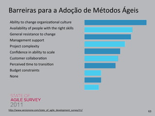Barreiras	
  para	
  a	
  Adoção	
  de	
  Métodos	
  Ágeis
h4p://www.versionone.com/state_of_agile_development_survey/11/	
  
Ability	
  to	
  change	
  organizaRonal	
  culture
Availability	
  of	
  people	
  with	
  the	
  right	
  skills
General	
  resistance	
  to	
  change
Management	
  support
Project	
  complexity
Conﬁdence	
  in	
  ability	
  to	
  scale
Customer	
  collaboraRon
Perceived	
  Rme	
  to	
  transiRon
Budget	
  constraints
None
63
 