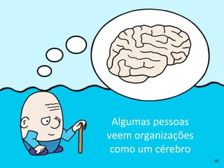 Algumas	
  pessoas	
  
veem	
  organizações	
  
como	
  um	
  cérebro
70
 