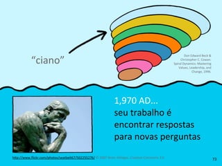 Don	
  Edward	
  Beck	
  &	
  
Christopher	
  C.	
  Cowan.	
  
Spiral	
  Dynamics:	
  Mastering	
  
Values,	
  Leadership,	
  and	
  
Change,	
  1996.
1,970	
  AD...
seu	
  trabalho	
  é	
  
encontrar	
  respostas	
  
para	
  novas	
  perguntas
h4p://www.ﬂickr.com/photos/seatbelt67/502255276/	
  ©	
  2007	
  Brian	
  Hillegas,	
  CreaRve	
  Commons	
  3.0
“ciano”
73
 