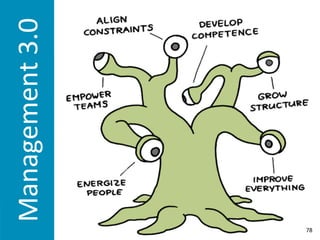 78
Management	
  3.0
 