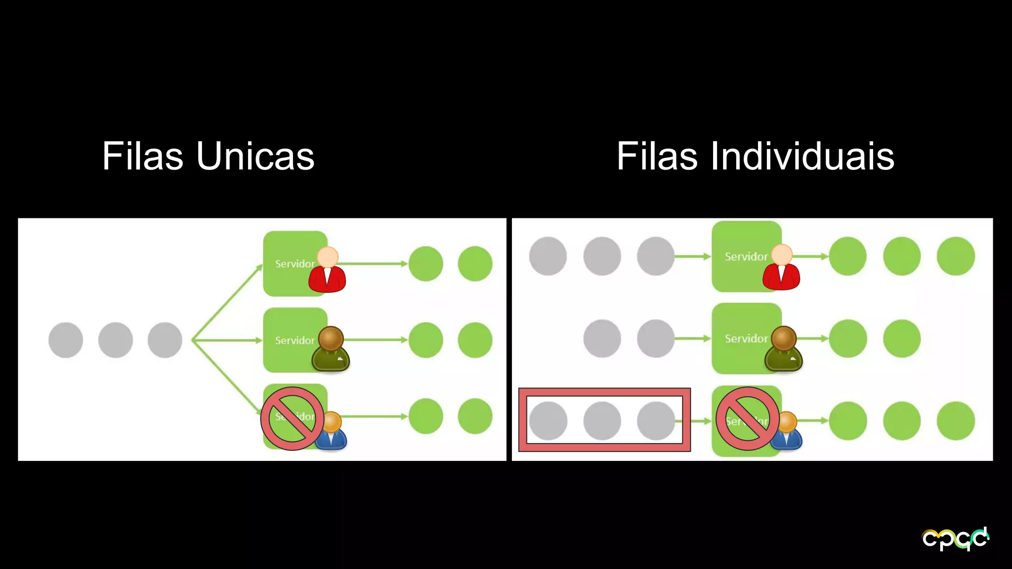 Filas Unicas Filas Individuais
 
