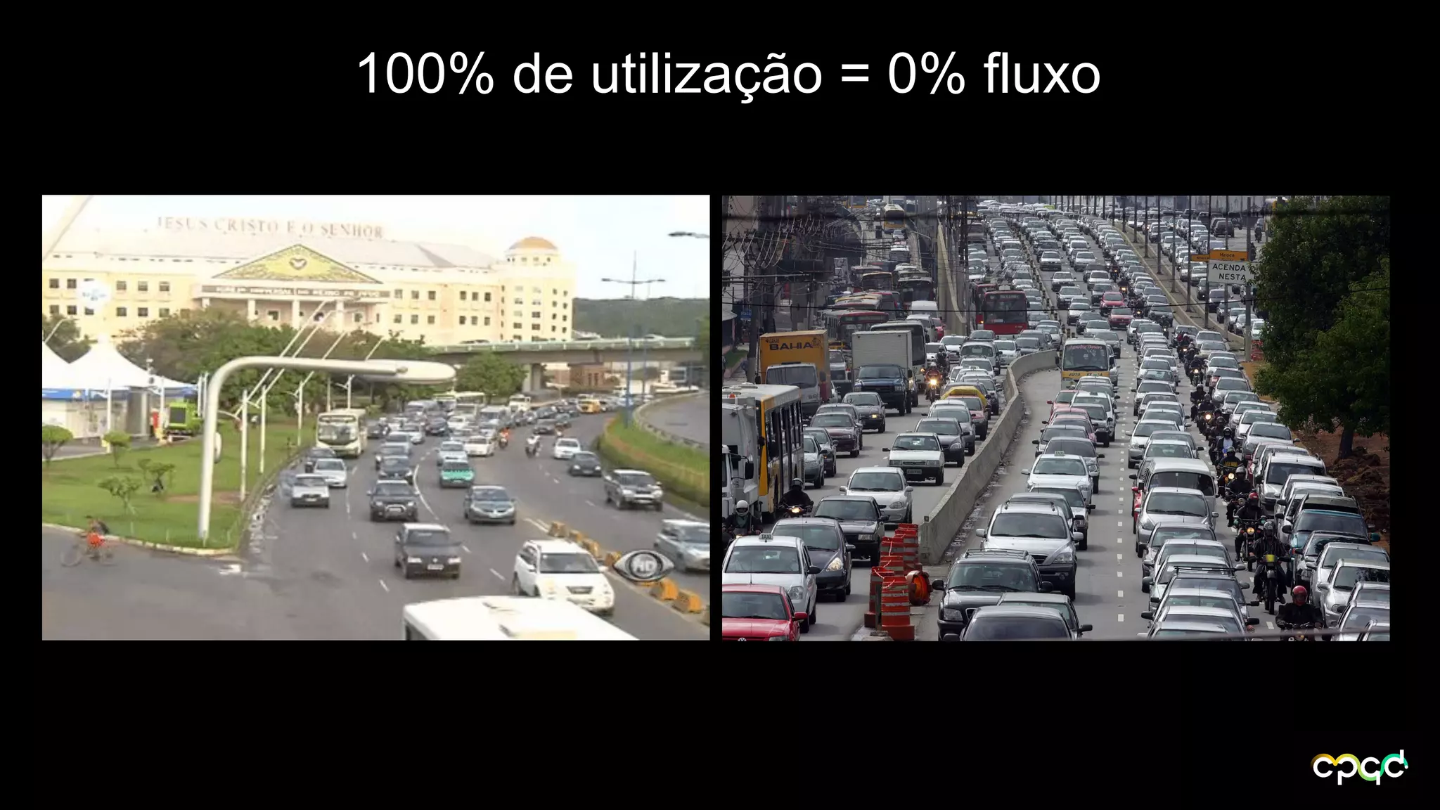 100% de utilização = 0% fluxo
 