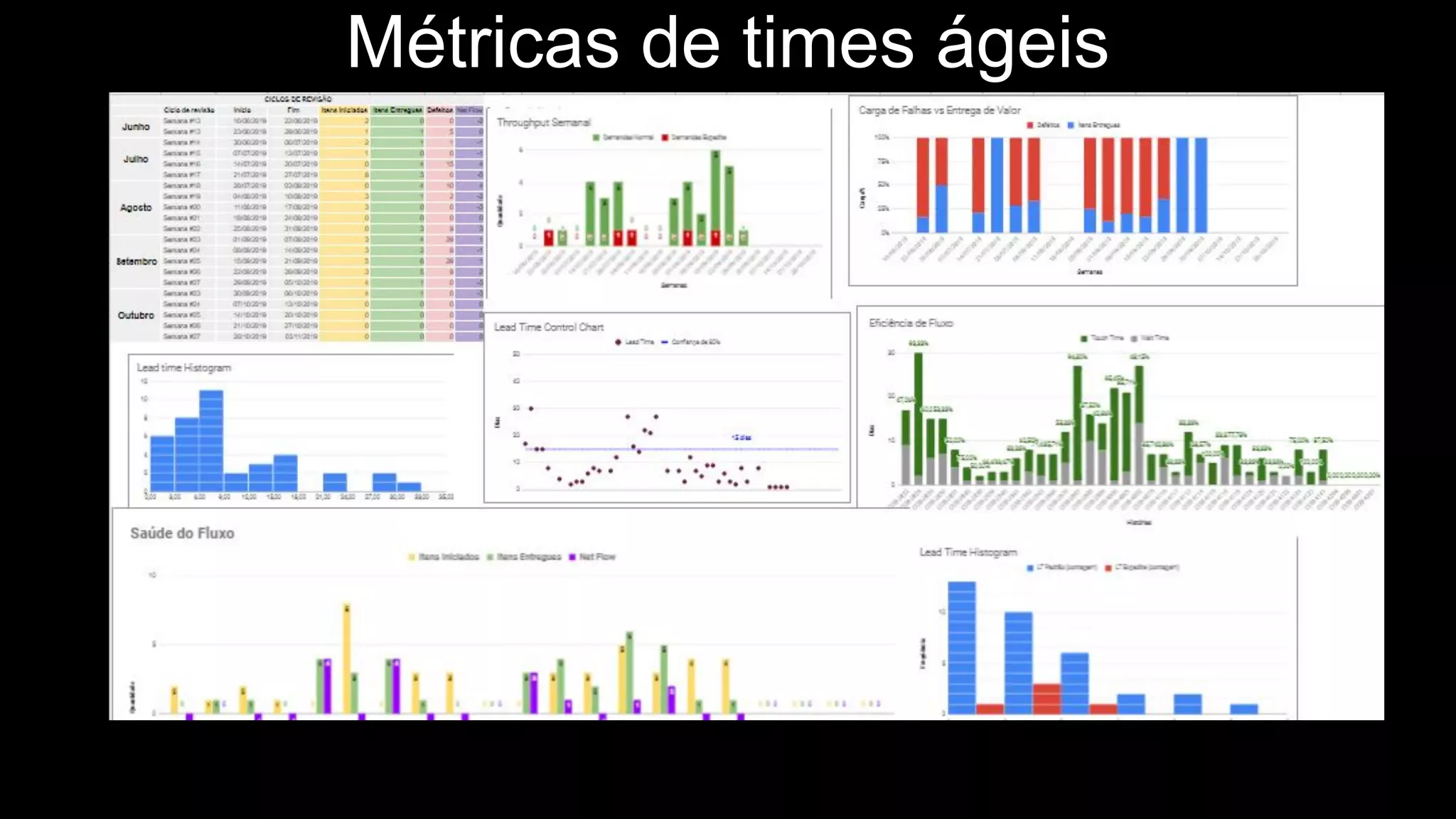 Métricas de times ágeis
 