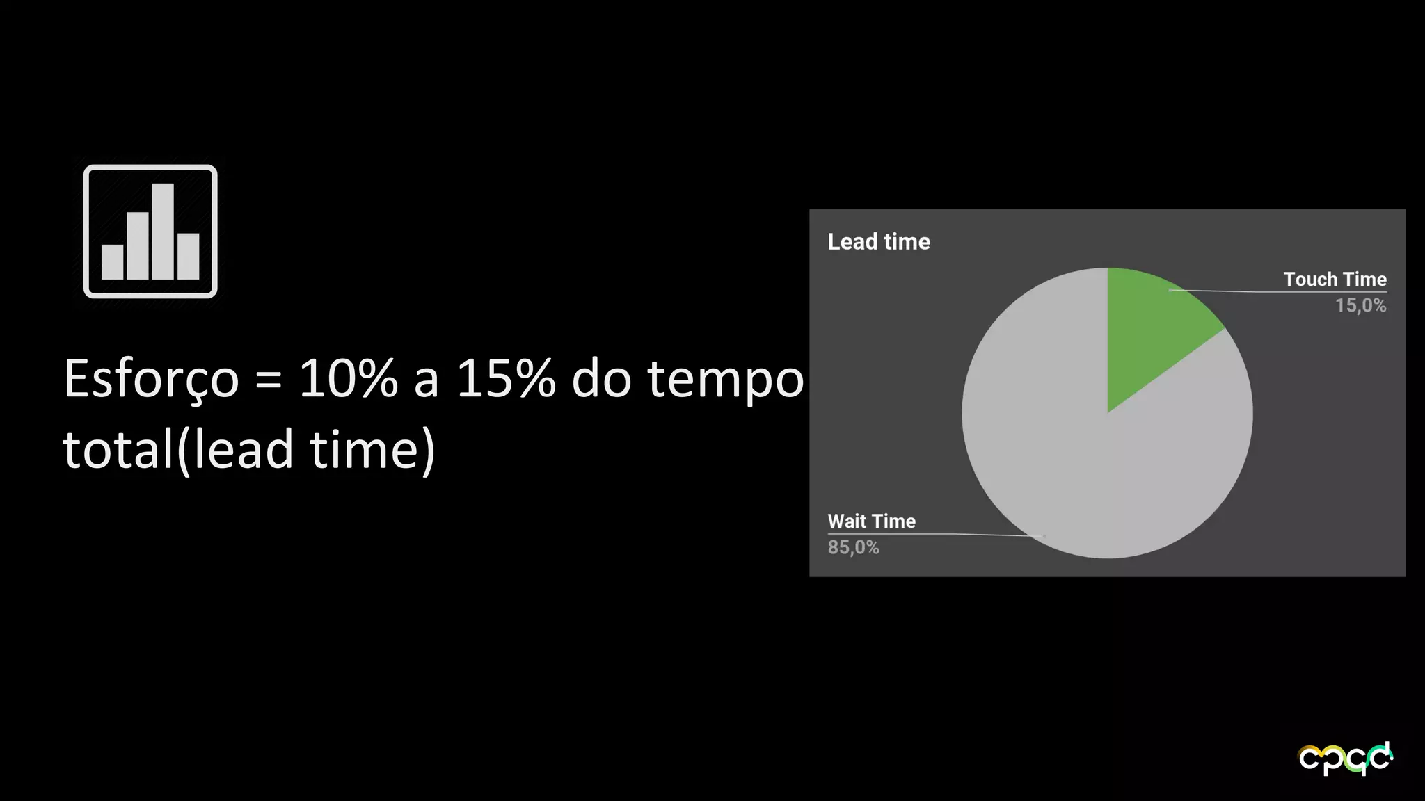Esforço = 10% a 15% do tempo
total(lead time)
 