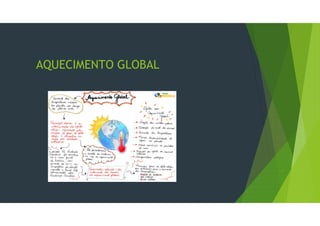 AQUECIMENTO GLOBAL
 