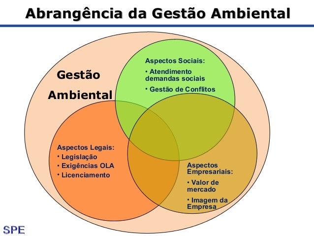 Sistema Gestão Ambiental , Sistema de gestión ambiental: Qué es, tipos ...