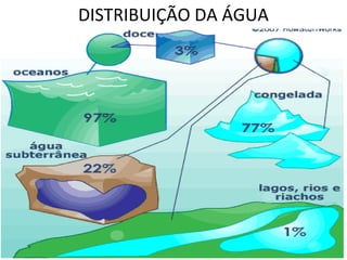 DISTRIBUIÇÃO DA ÁGUA 
 