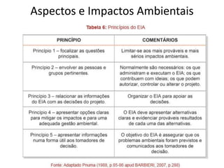 Aspectos e Impactos Ambientais
 