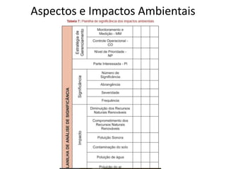 Aspectos e Impactos Ambientais
 